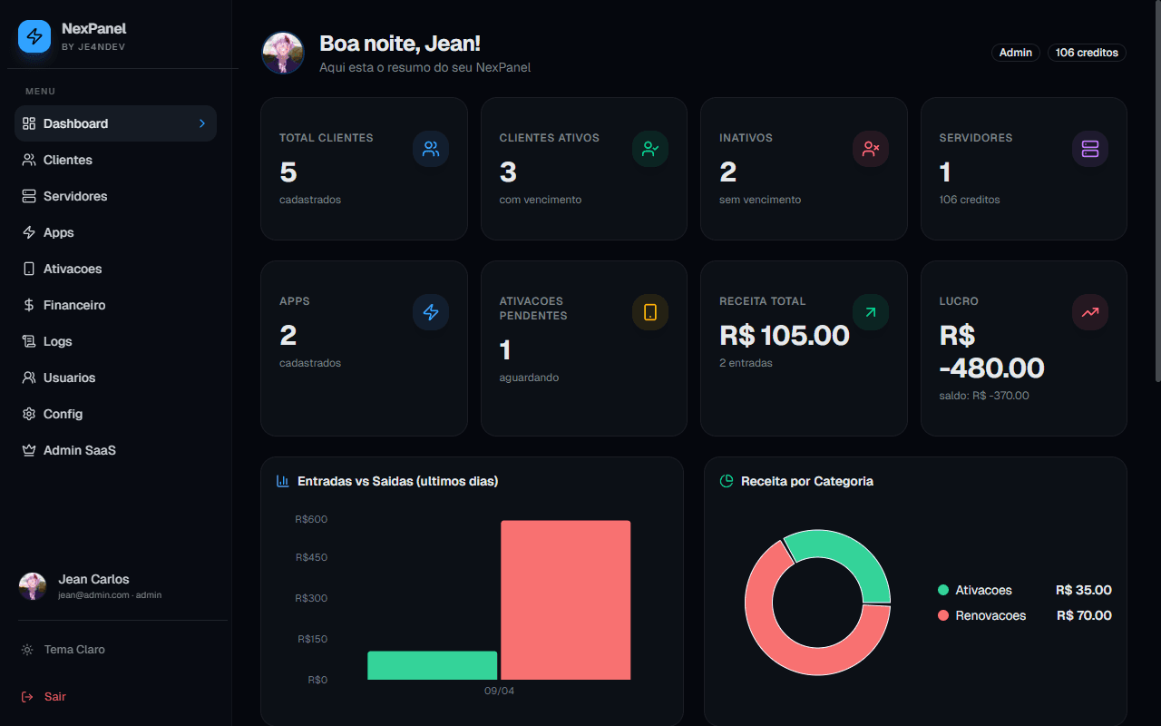 Dashboard do NexPanel com graficos e metricas